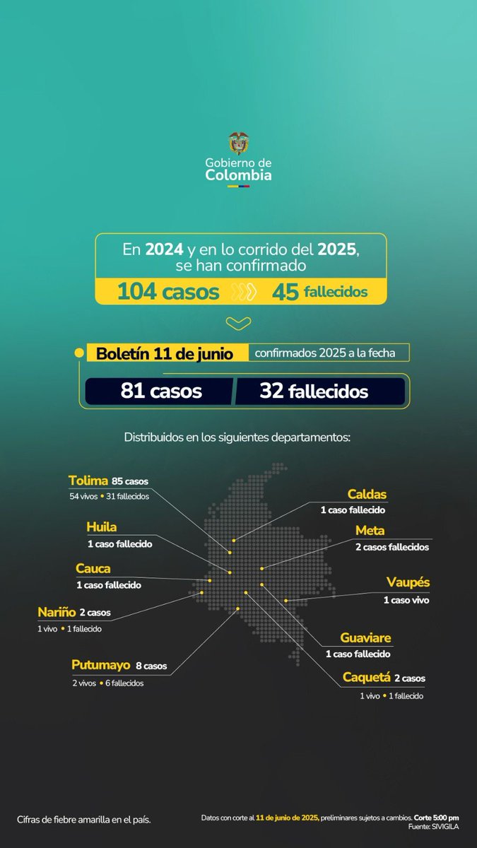 #FiebreAmarilla
