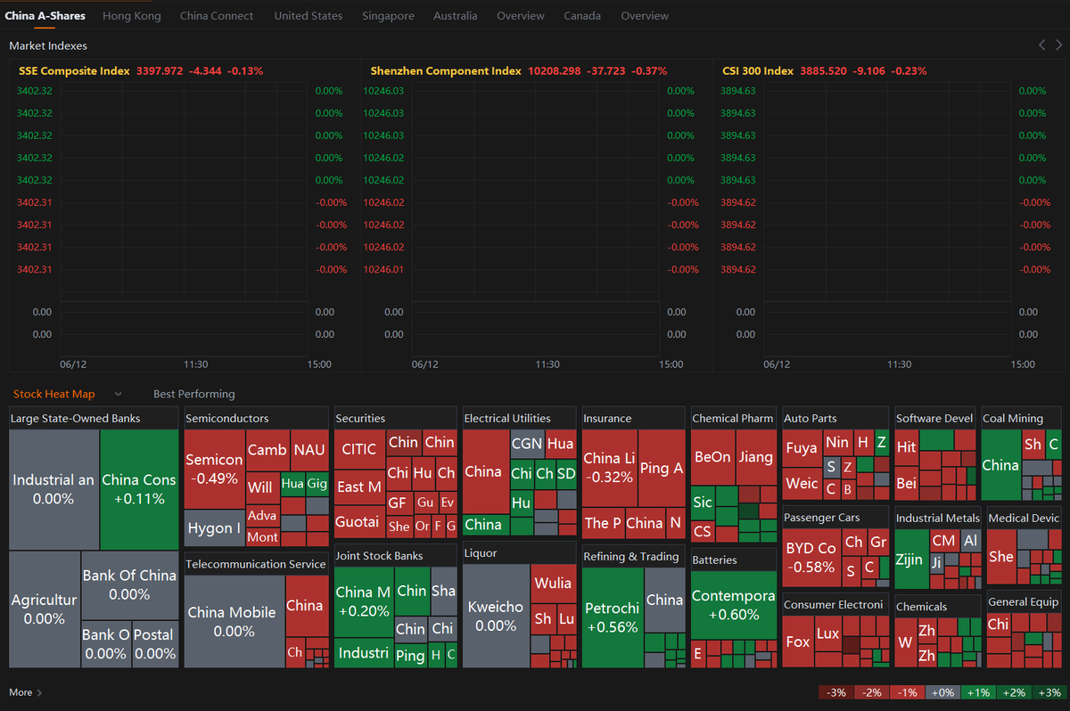🇨🇳🇭🇰📉AT OPEN, SHANGHAI COMPOSITE INDEX DOWN 0.13%, SHENZHEN COMPONENT INDEX DOWN 0.37%, CHINEXT INDEX SLIPS 0.23%
HANG SENG INDEX DOWN 0.59%, HANG SENG TECH INDEX FALLS 1.13%
#CHINA $SHCOMP $SSEC $ASHR $HSI $KWEB $FXI $HXC $DRAG $YINN $YANG <a href="/MKTNews24/">MKTNews</a> 
mktnews.com/flashDetail.ht…