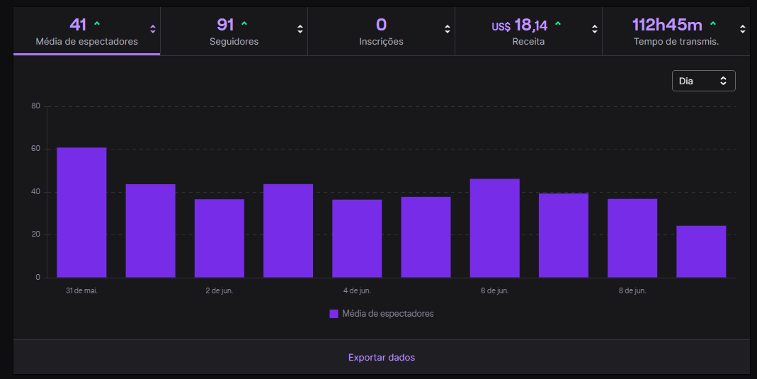 My goodness, I didn't know I could do so many hours of stream <a href="/MaplestoryU/">MapleStory Universe</a> 😱