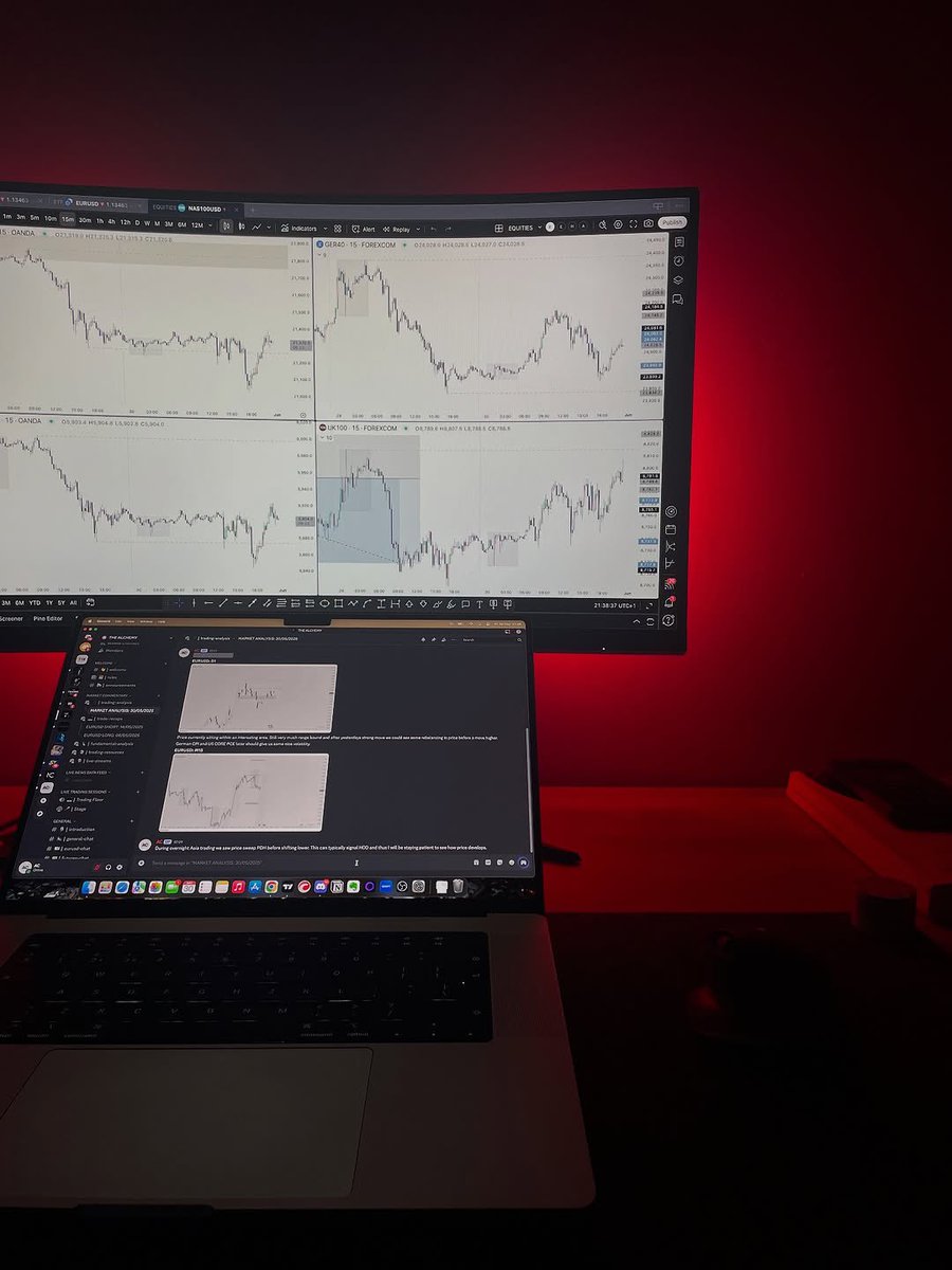 trade setups? day in the life stuff? educational content?