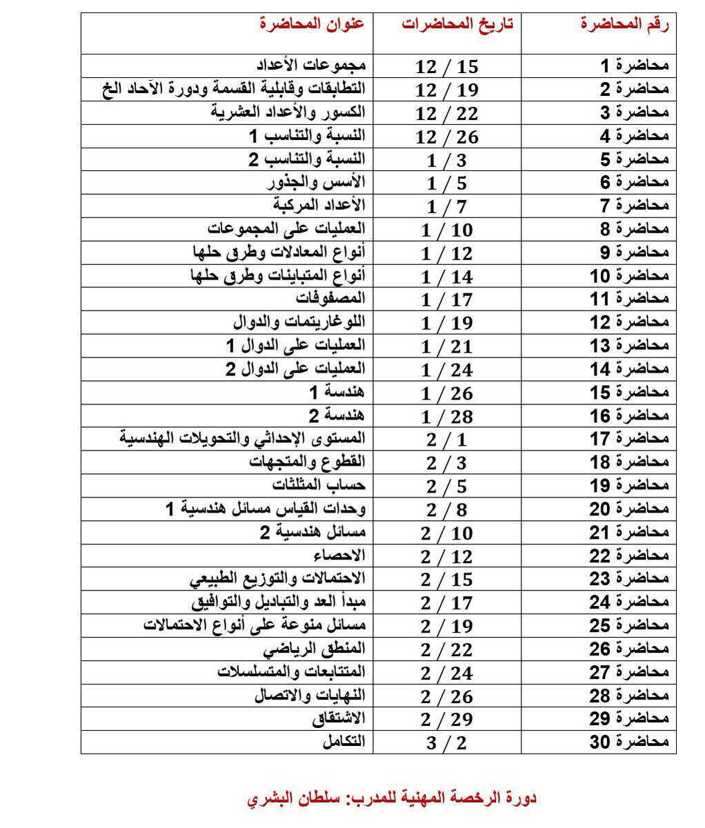 من المدينة (@rhhaws) on Twitter photo بدأت الدورة المجانية( الرخصة المهنية للرياضيات 1+2 ) للأستاذ <a href="/sultan200_200/">Sultan Albishry</a>
رابط اول محاضرة
t.me/c/2637501718/2…
رابط اول اختبار
t.me/c/2637501718/2…
اسأل الله له التوفيق
رابط القناة
t.me/+Fq-FfKNVvcpkN… بدأت الدورة المجانية( الرخصة المهنية للرياضيات 1+2 ) للأستاذ <a href="/sultan200_200/">Sultan Albishry</a>
رابط اول محاضرة
t.me/c/2637501718/2…
رابط اول اختبار
t.me/c/2637501718/2…
اسأل الله له التوفيق
رابط القناة
t.me/+Fq-FfKNVvcpkN…