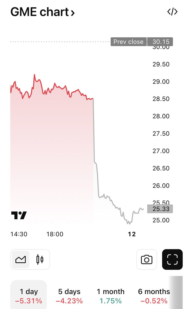 Sears Revenge (@searsreloaded) on Twitter photo Hey <a href="/RyanCohen/">Ryan Cohen</a> is this what you meant when you said โyoloโ you retarded fuck? ๐
CAN YOU DO SOMETHING GOOD JUST ONE FUCKING TIME ASSHOLE Hey <a href="/RyanCohen/">Ryan Cohen</a> is this what you meant when you said โyoloโ you retarded fuck? ๐
CAN YOU DO SOMETHING GOOD JUST ONE FUCKING TIME ASSHOLE