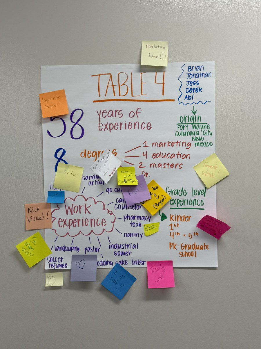 Arlington STEM Elementary School is having a STEM Camp this week for staff.  Loved seeing some of the <a href="/PLTWorg/">Project Lead The Way</a> Launch modules!!!  <a href="/FWCommSchools/">FWCS</a>