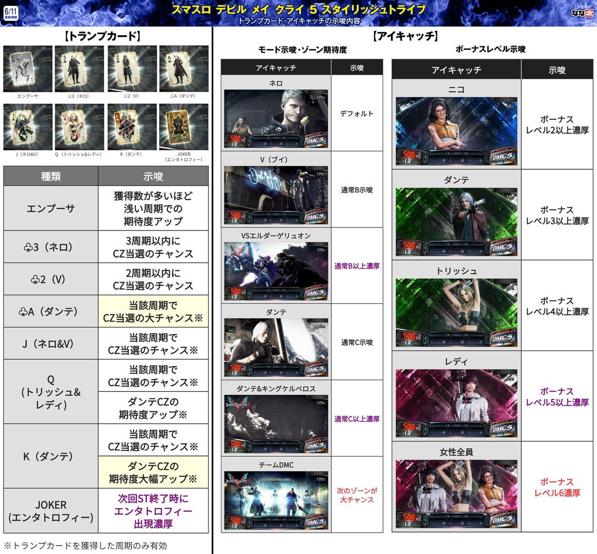 活動歴および当時の関連ビジュアル記録