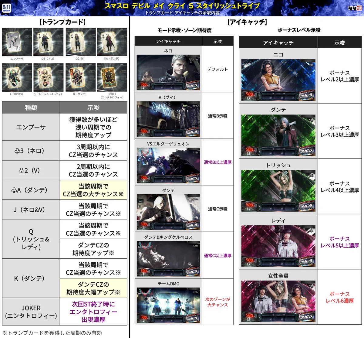 活動歴および当時の関連ビジュアル記録