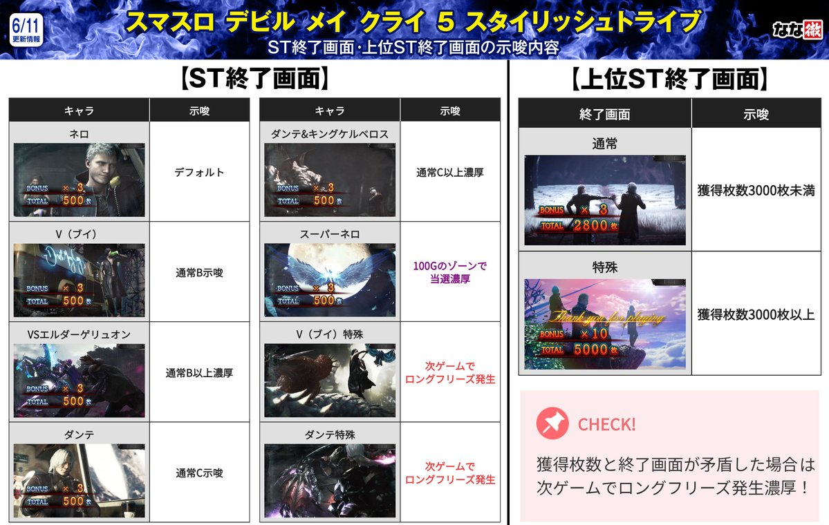 スマスロ デビルメイクライ5 解析情報】 トランプカード、アイキャッチ