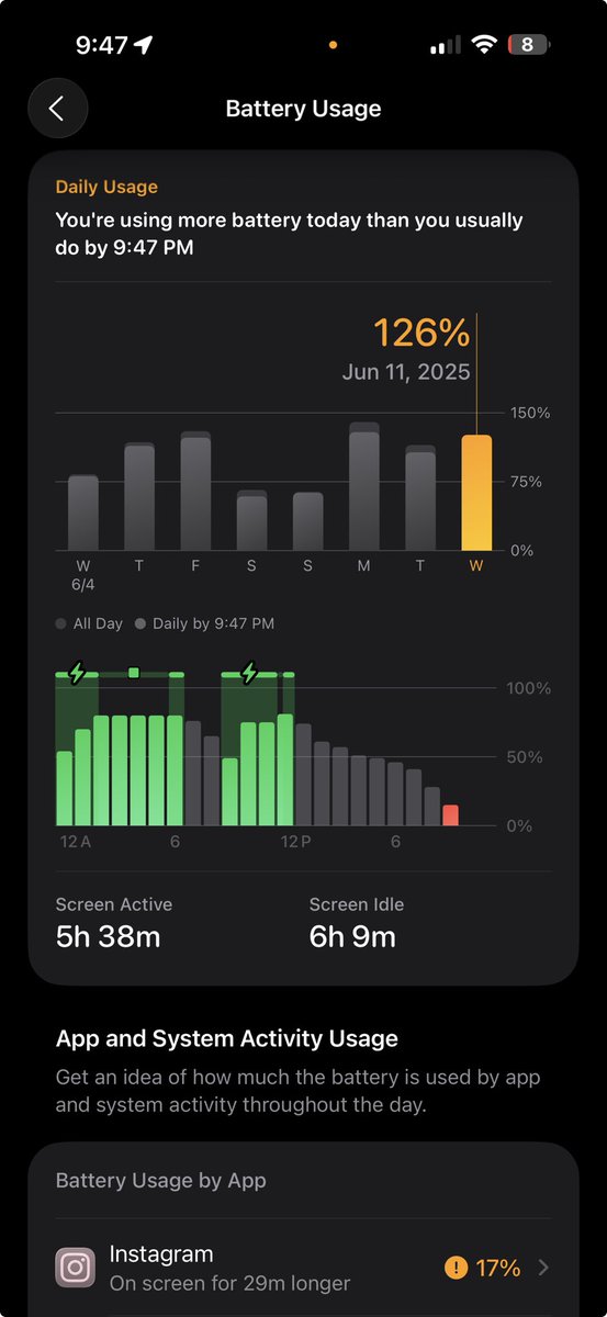 justAT3chGuy's tweet image. Mhmm #iOS26Beta1 #BatteryLife
