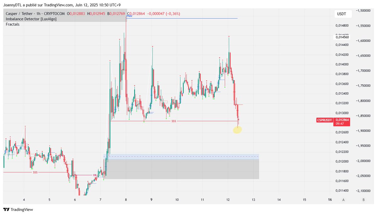 Liquidity taken $CSPR
