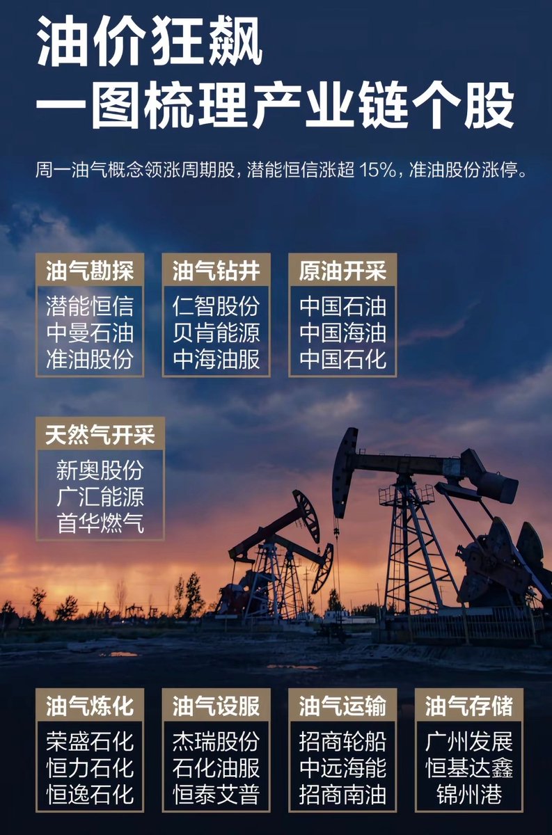 原油储备概念整理】路透社报道，中国正在继续增加原油库存，因为其炼油量远远低于进口量和国内产量。鉴于中东紧张局势导致油价飙升，这意味着全球最大的石油 进口国未来几个月的石油进口量将有所减少。