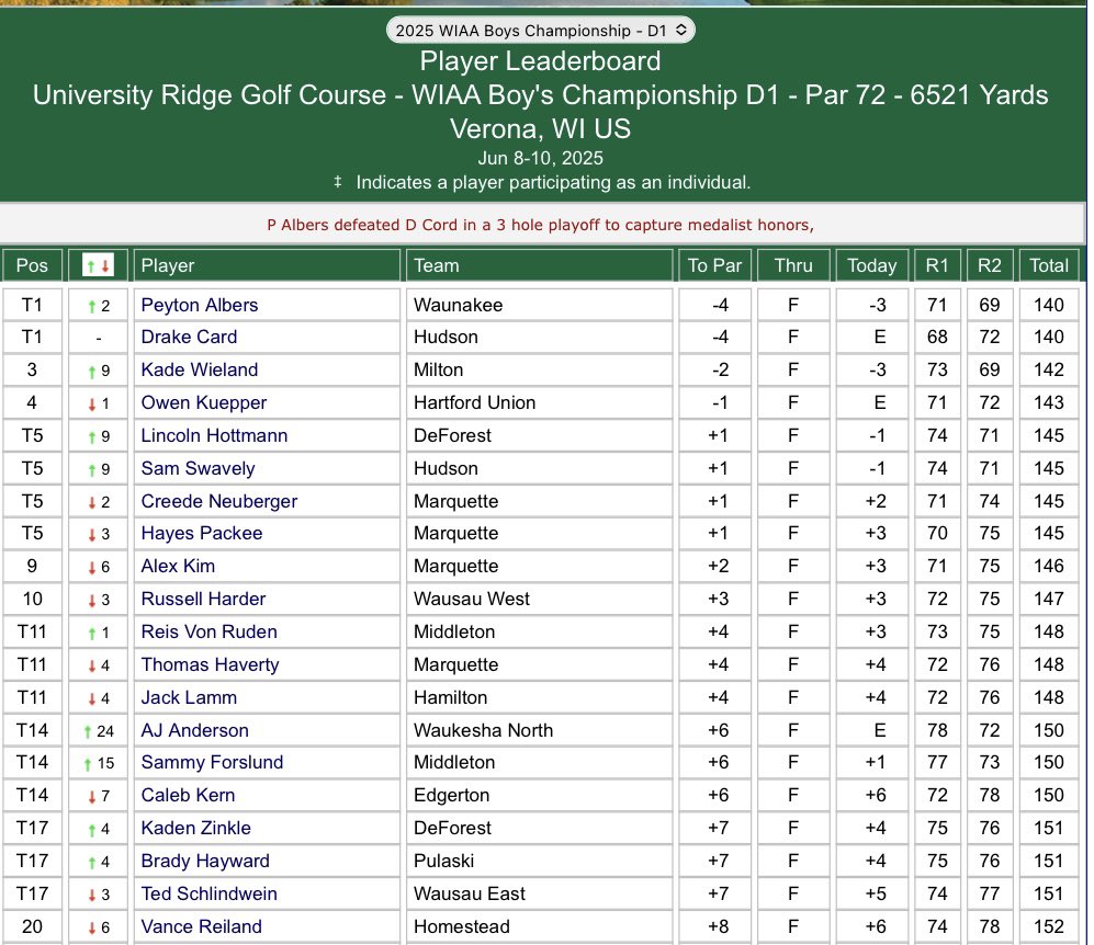 Pulaski Red Raider Golf tweet media