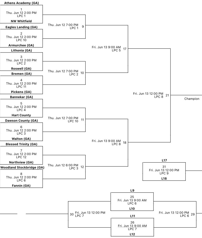 Northview Lady Titans WBB (@northviewwbb) on Twitter photo We are looking forward to participating in the <a href="/girlsgbcalive/">GBCA Girls Live Event</a> at LakePoint Sports on Thursday and Friday. After a great start to summer ball, while returning 80% of our Elite 8 roster, we relish the opportunity to compete in front of the many colleges coaches scheduled to attend. We are looking forward to participating in the <a href="/girlsgbcalive/">GBCA Girls Live Event</a> at LakePoint Sports on Thursday and Friday. After a great start to summer ball, while returning 80% of our Elite 8 roster, we relish the opportunity to compete in front of the many colleges coaches scheduled to attend.