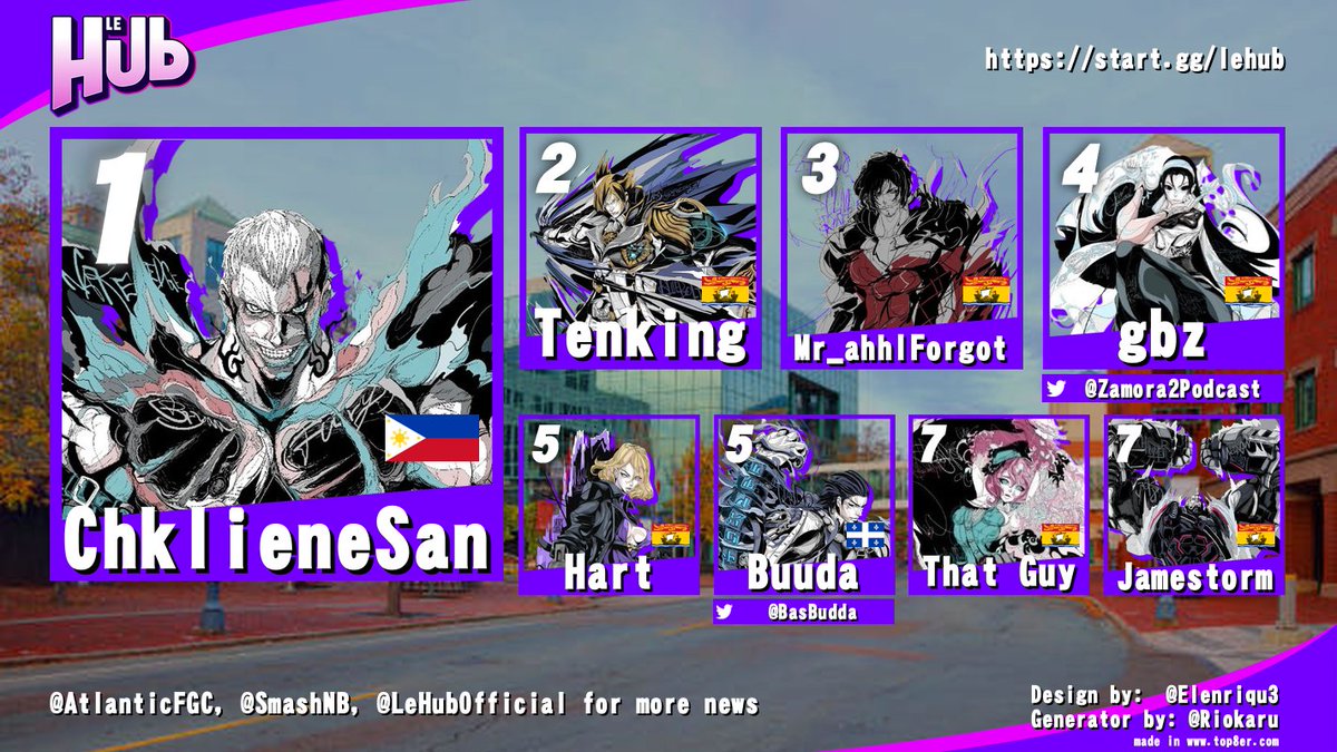 Last night's local results! 
Le Hub! 
With big events on the horizon, the hub city regulars are getting PUMPED to make their mark on LBH6 and the coming up KOH8!!! 
It's gonna be hype to see if any of the local heads can make an impact on these events! 
<a href="/LeHubOfficial/">Le Hub</a> for more!