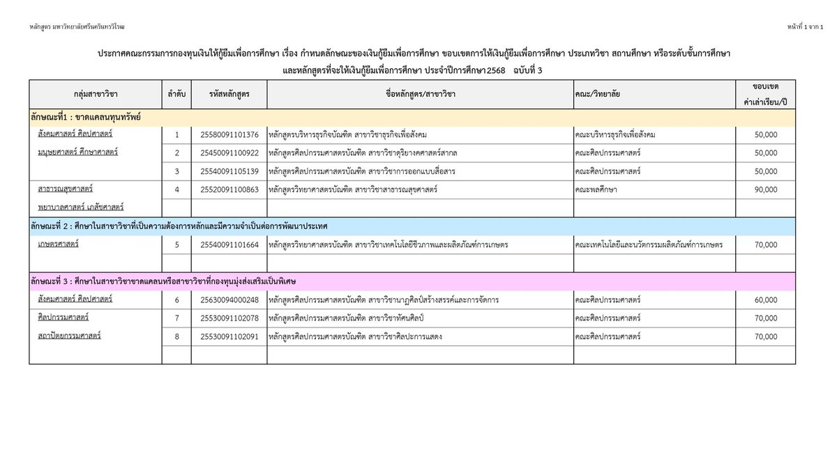 กองทุนกู้ยืม มศว ป.ตรี tweet media