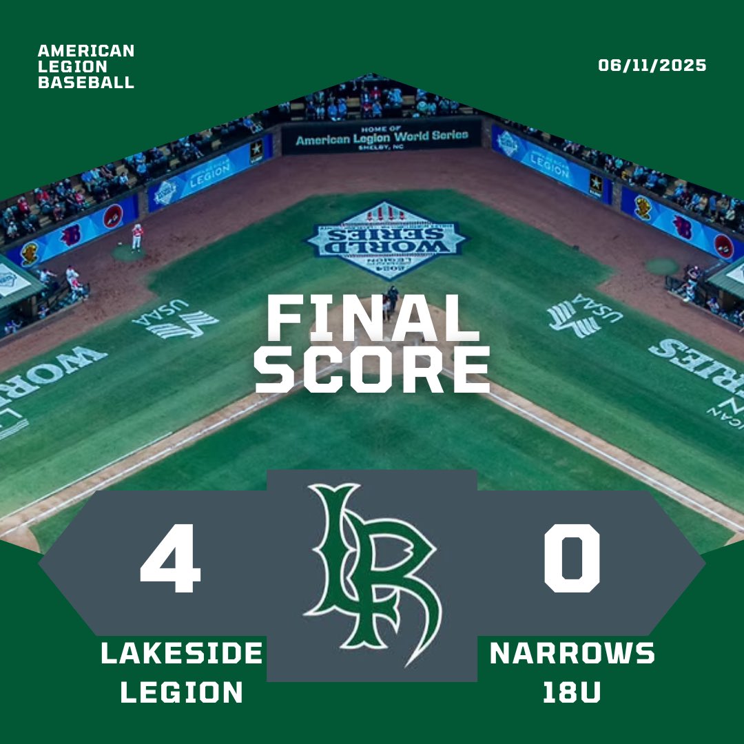 Lakeside completes the 3 game sweep

<a href="/jaybax12/">Jay Baxter</a> 7IP 2H 0ER

<a href="/EthanTrenary/">Ethan Trenary</a> 2-3 2B, RBI, R

<a href="/HudsonCarvs/">Hudson Carvalho</a> 1-3 3B, R 

<a href="/maysenbury25/">Maysen Bury</a> 1-2 RBI, R, BB

G. Sourwine  1-2 2B, RBI