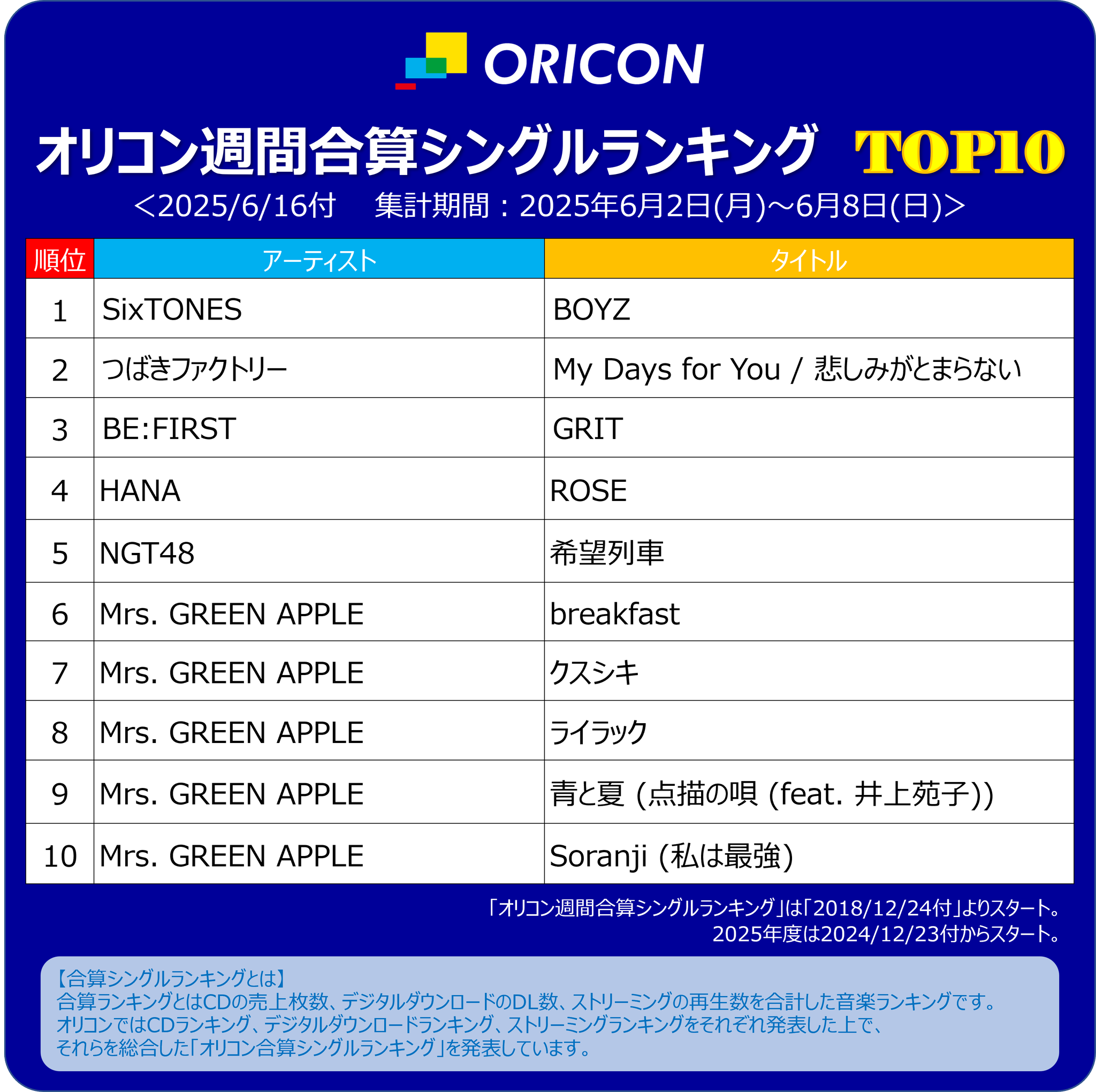 オリコン/ランキング/切り抜き オリコン広報部【公式】 on X: 