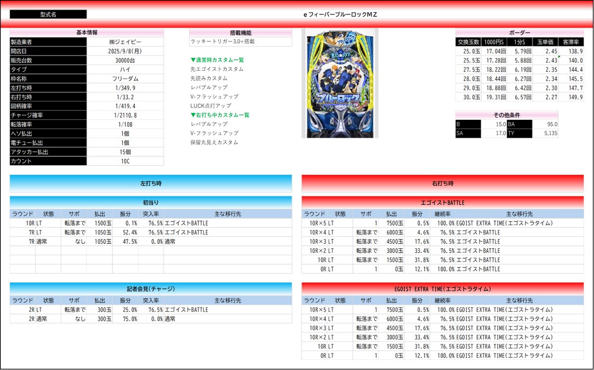 ✓eフィーバーブルーロックMZ #島国購買部シミュ