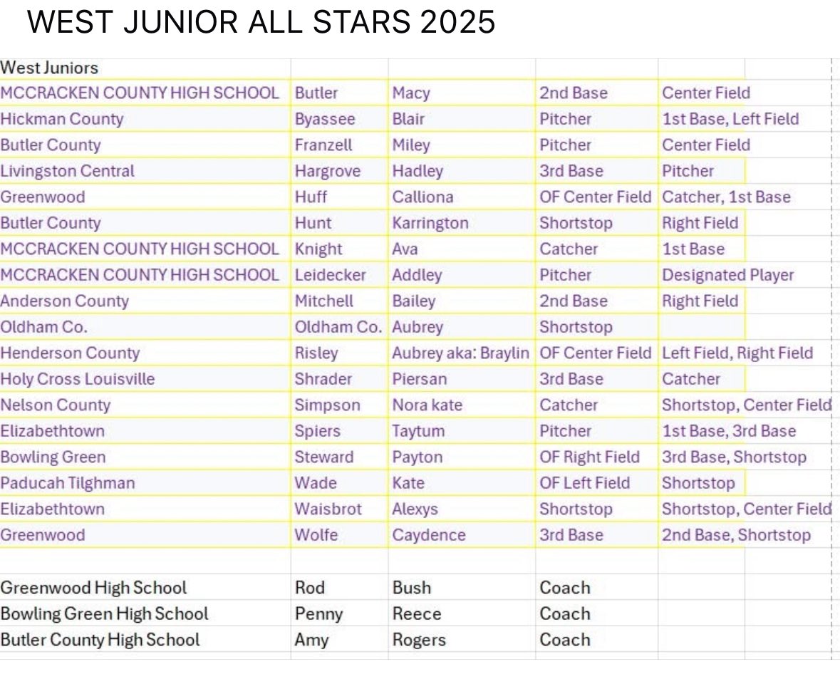 Bailey Mitchell (@baileymitc2026) on Twitter photo Honored to be chosen to play on the West Junior All Star Team. Would love to see you in Bowling Green for the games June 21st-22nd. <a href="/CoachDave_GC/">Dave Woolums</a> <a href="/MorganNewport18/">Morgan Gerak</a> <a href="/Coach_MGriff/">Coach Griff</a> <a href="/CoachGill_MSU/">Ashley Gilland</a> <a href="/C_Delahaba5/">Caitlyn de la Haba</a> <a href="/JBMTSUsoftball/">Jeff Breeden</a> <a href="/CoachmilliSB/">Cheryl Milligan</a> <a href="/AmyLTudor/">Amy Tudor</a> <a href="/nix131313/">Coach Nix</a> <a href="/CoachBurns17/">Matt Burns</a> Honored to be chosen to play on the West Junior All Star Team. Would love to see you in Bowling Green for the games June 21st-22nd. <a href="/CoachDave_GC/">Dave Woolums</a> <a href="/MorganNewport18/">Morgan Gerak</a> <a href="/Coach_MGriff/">Coach Griff</a> <a href="/CoachGill_MSU/">Ashley Gilland</a> <a href="/C_Delahaba5/">Caitlyn de la Haba</a> <a href="/JBMTSUsoftball/">Jeff Breeden</a> <a href="/CoachmilliSB/">Cheryl Milligan</a> <a href="/AmyLTudor/">Amy Tudor</a> <a href="/nix131313/">Coach Nix</a> <a href="/CoachBurns17/">Matt Burns</a>