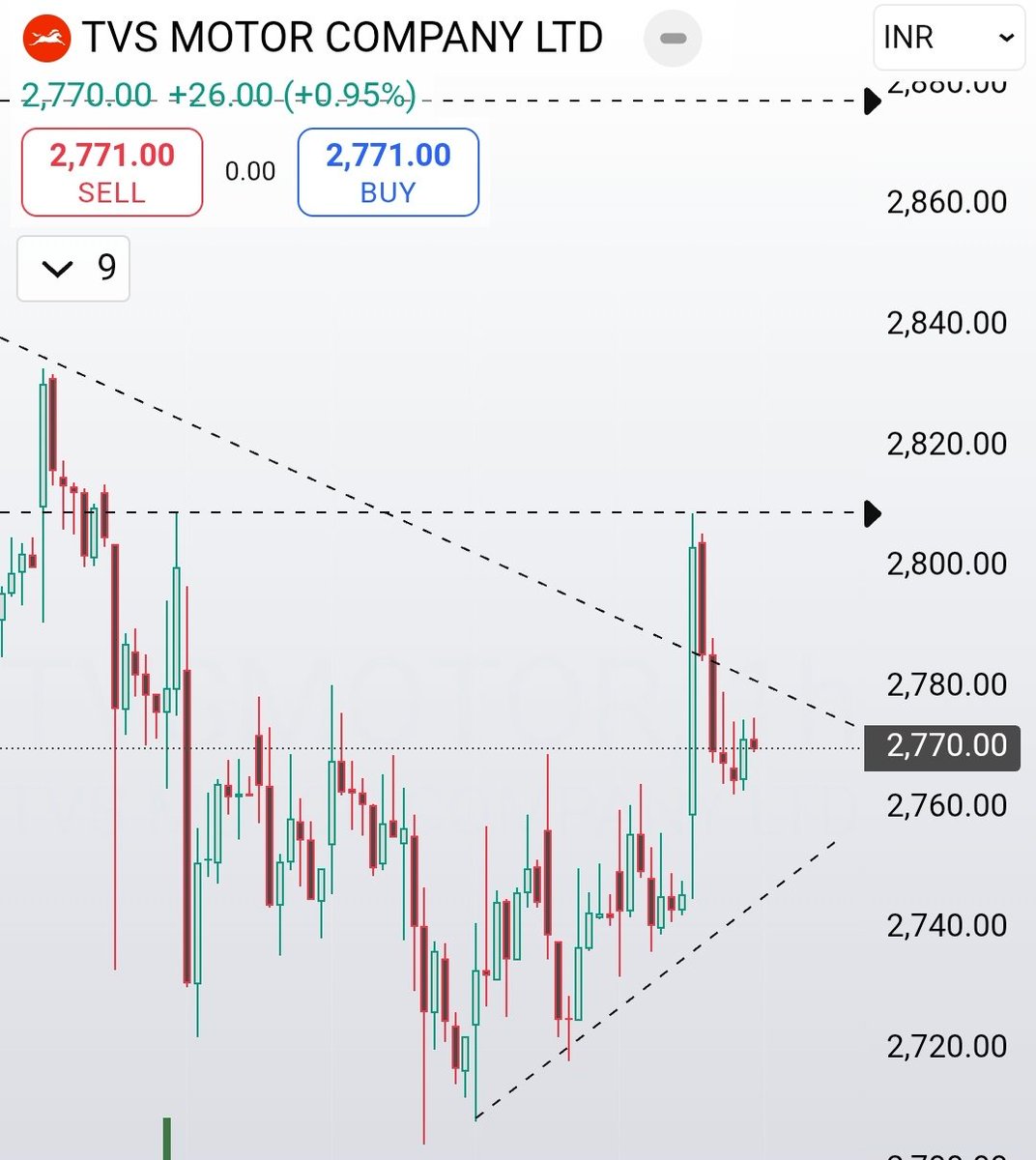 #TVS new ride started 😁