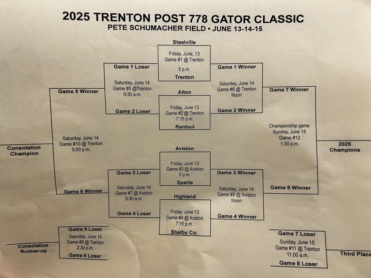 The Post 778 Trenton Gator Classic is this weekend. Games are hosted at Aviston &amp; Trenton