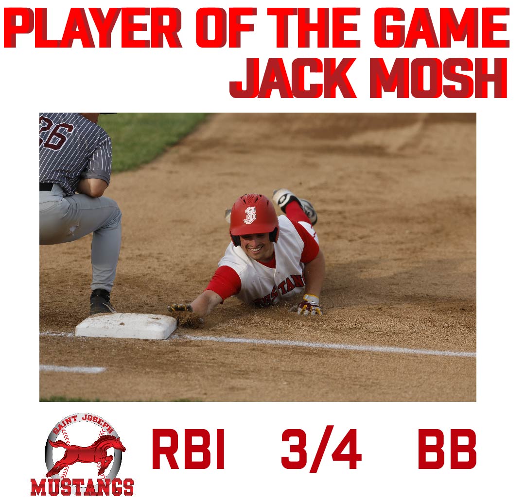 Jack Mosh wins Player of the Game for the second time this season while aiding the team to victory in a heat filled game.

Come back tomorrow to see them play again at 6:30 at Phil Welch Stadium. To get tickets call 816.279.STJO (7856) or visit stjoemustangs.com