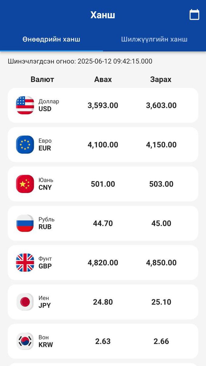 Ноён доллар болохоо байлаа шүү бүр 🙄🙄🙄
