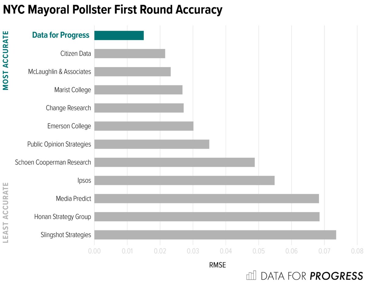 dfp says it's a two-point race 😎