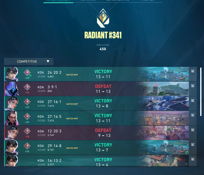 radinat (KAST would be blue but dced one game)