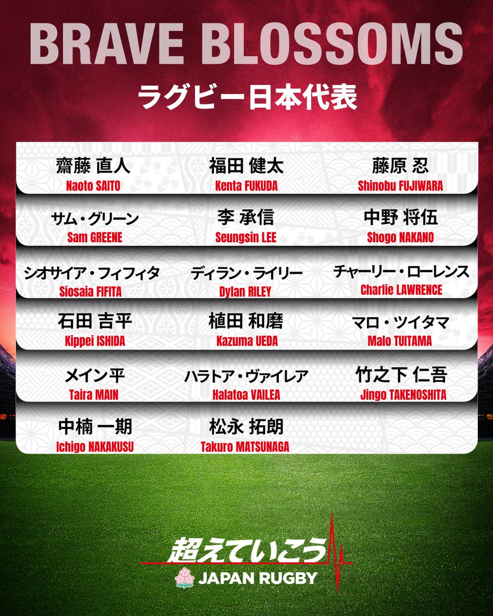 #ラグビー日本代表 メンバー発表🌸

rugby-japan.jp/news/53323

#BRAVEBLOSSOMS