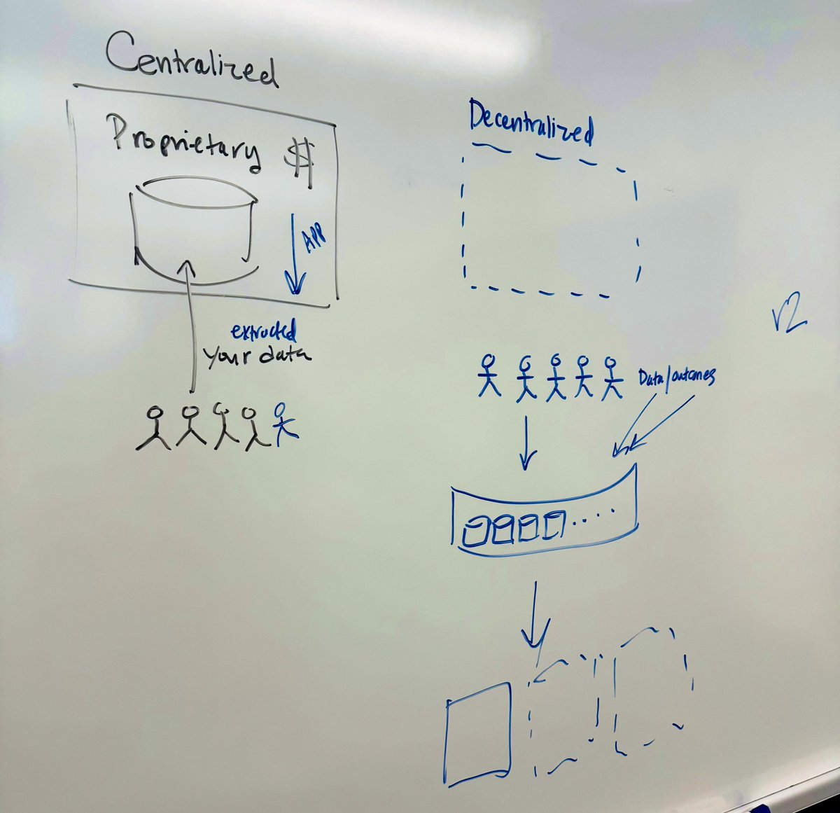 RobRoyHobbs's tweet image. Grateful to @uwtacoma, @ArryinSeattle, and @DCGco for the opportunity to share the stage and talk about decentralized AI and how @ArcBlock_io and DCG are shaping the future of AI — and to learn more about the cutting-edge work happening around decentralized AI at the school. 😊