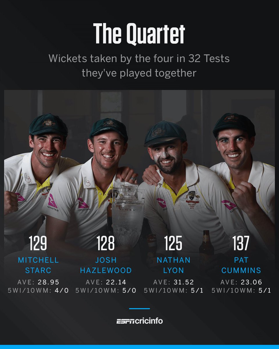the_sillypoint's tweet photo. Starc used to get lot of flak from the Legend Warnie, but today he would have been proud of him. One of of the greatest Oz. His ODI numbers are amazing in Batsmen era. Close to Wasim. https://t.co/9sDonI8Pfq
