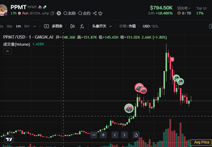 哈哈，#泡泡马特 
5h7D4NFSYSKwkZkv2hFqgmNoaTbfoLbWoocaMVfJpump