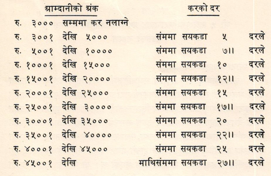 श्री ५ महेन्द्रबाट २०१२ साल  भाद्र १७ गते गरिएको भूमि व्यवस्था सम्बन्धी  घोषणा 
फाल्गुण ७ गते, २००६ सालको शाही घोषणाद्वारा स्वर्गीय श्री ५ बुवाज्यूबाट भूमिसुधार सम्बन्धी नीति प्रकाश गरिबक्सेको र उक्त नीति कार्यान्वित गर्ना निमित्त भूमिसुधार सम्बन्धी विस्तृत जांच पडताल गरी हाम्रो