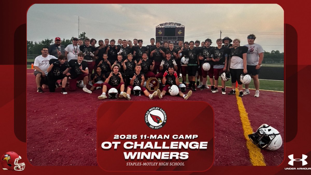 VCSU Football (@vcsu_football) on Twitter photo BACK TO BACK!
Congratulations to the <a href="/SM_CARDS/">Staples-Motley Activities</a> on winning the 2025 11-Man Team Camp OT Challenge!
We look forward to you defending the title next year! BACK TO BACK!
Congratulations to the <a href="/SM_CARDS/">Staples-Motley Activities</a> on winning the 2025 11-Man Team Camp OT Challenge!
We look forward to you defending the title next year!