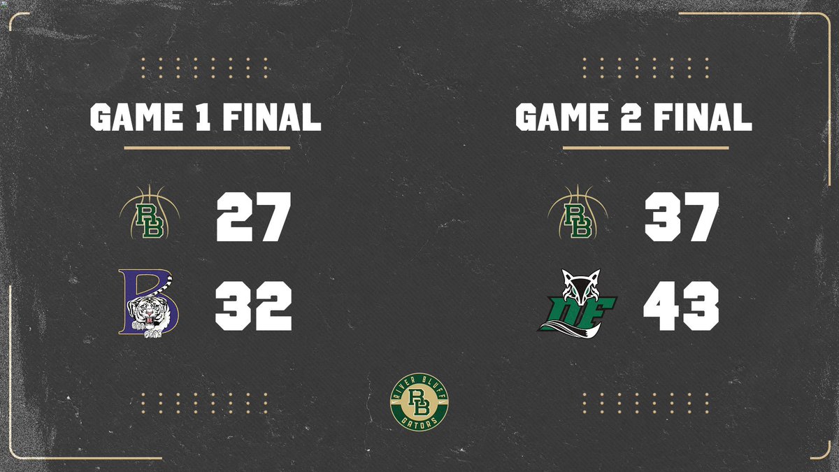 River Bluff Womenâs Basketball (@rbhswbb) on Twitter photo Two tight games and our ladies battled tonight against Blythewood and Dutch Fork. Proud of the grit, heart, and resiliency we showed. đđ
Weâll keep working, keep growing, and weâre back at it tomorrow at <a href="/SCBCA/">South Carolina Basketball Coaches Association</a> Live Camp!
#GatorHoops Two tight games and our ladies battled tonight against Blythewood and Dutch Fork. Proud of the grit, heart, and resiliency we showed. đđ
Weâll keep working, keep growing, and weâre back at it tomorrow at <a href="/SCBCA/">South Carolina Basketball Coaches Association</a> Live Camp!
#GatorHoops