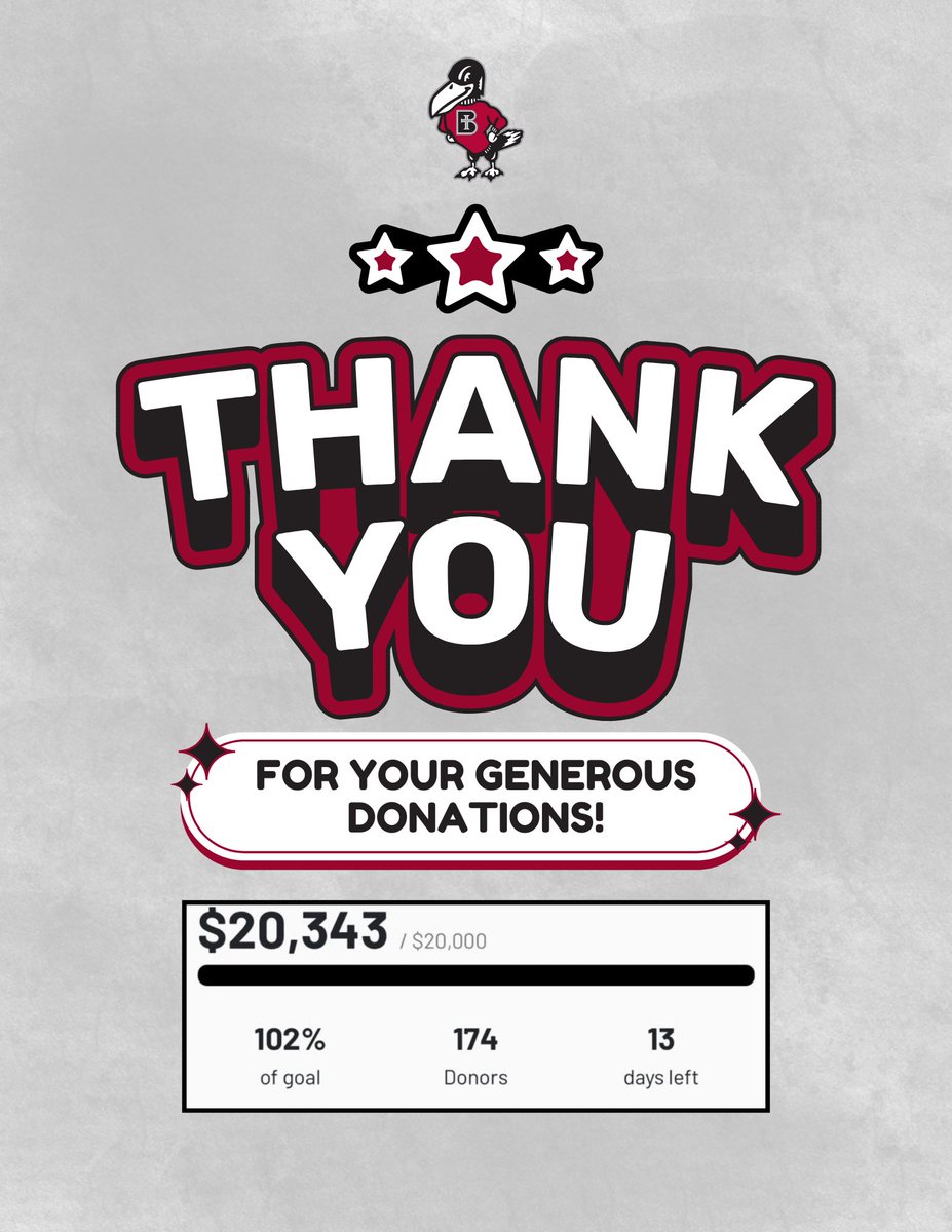 GOAL ACHIEVED! 🎯 

With just under 2 weeks to spare, we have reached our goal of $20,000! Thank you to everyone who donated and contributed to the future of our program!

#TAG