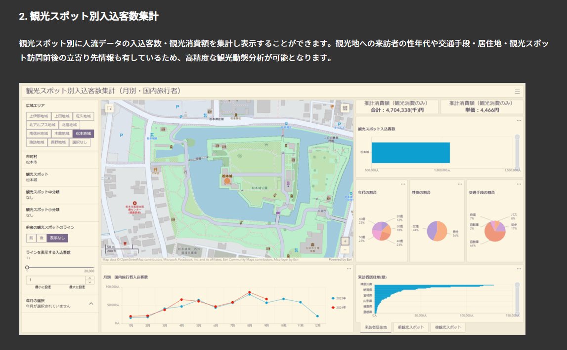 LINKS_MLIT's tweet image. [#Project_LINKS プロジェクト紹介]
LINKSでは、観光統計の原票やPLATEAU等の地図情報を組合わせることで、観光客の立寄り地点や移動手段を把握する観光動態データ作成。
これを分析し、地方誘客やオーバーツーリズム対策など観光政策の立案を支援するツールを開発しました。
mlit.go.jp/links/use-case…