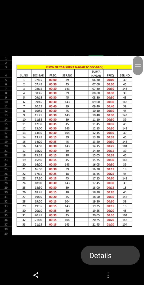DMHPTTSRTC1's tweet photo. @madhu1947 @TGSRTCHQ @Ponnam_INC @SajjanarVC Sir, 1st bus from Suryanagar is at 6.30 Hrs, yesterday it is delayed, schedule of timings attached herewith https://t.co/ZQFClHZqIn