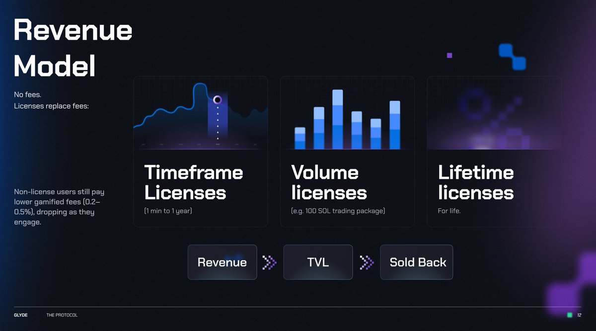 GordonGekko's tweet photo. The game changer that the tenches NEEDED is almost here 🤯

Join the waitlist and be FIRST to benefit: https://t.co/XS9LBEPxn1 https://t.co/L99chs58a5
