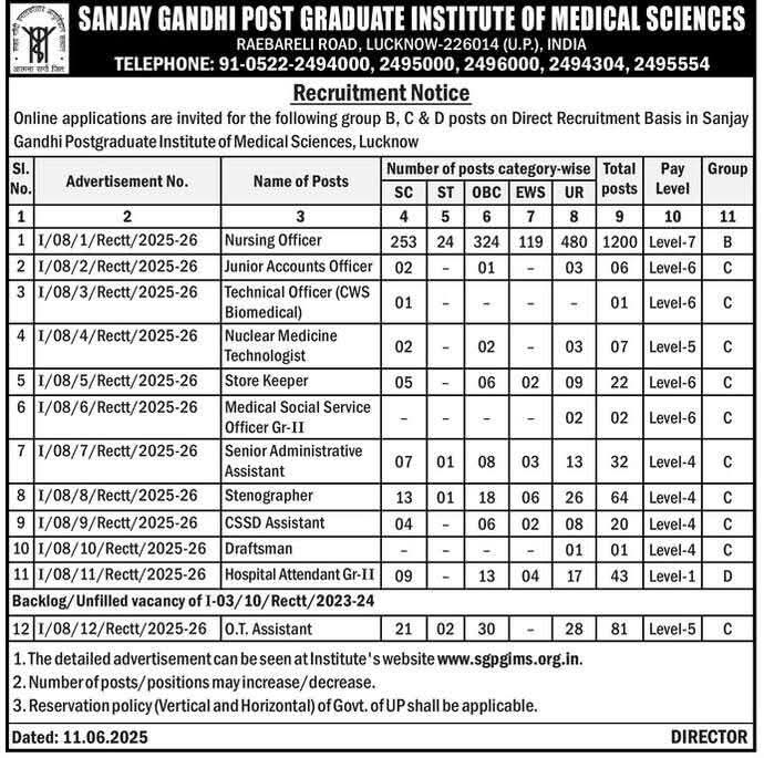 medicotrick's tweet photo. SGPGIMS LUCKNOW NURSING OFFICER VACANCY 2025
#SGPGIMS #NURSINGOFFICERVACANCY
#Nursevacancy2025
#staffnursevacancy https://t.co/UbTplI9xnD