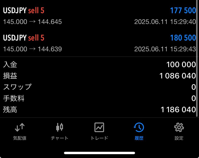 ダン/FXトレード無料公開 (@311_fx) on Twitter photo 10万円から100万円達成しました
このまま2000万円目指して
全額 <a href="/311_fx/">ダン/FXトレード無料公開</a> をフォローしてくれている皆様に配布します
100万円もあればロット上げて速攻で達成できるので今週中には配布できると思います
現金プレゼント希望者は「イイネリプ」
反応くれた方に配布企画公開しますよ 10万円から100万円達成しました
このまま2000万円目指して
全額 <a href="/311_fx/">ダン/FXトレード無料公開</a> をフォローしてくれている皆様に配布します
100万円もあればロット上げて速攻で達成できるので今週中には配布できると思います
現金プレゼント希望者は「イイネリプ」
反応くれた方に配布企画公開しますよ