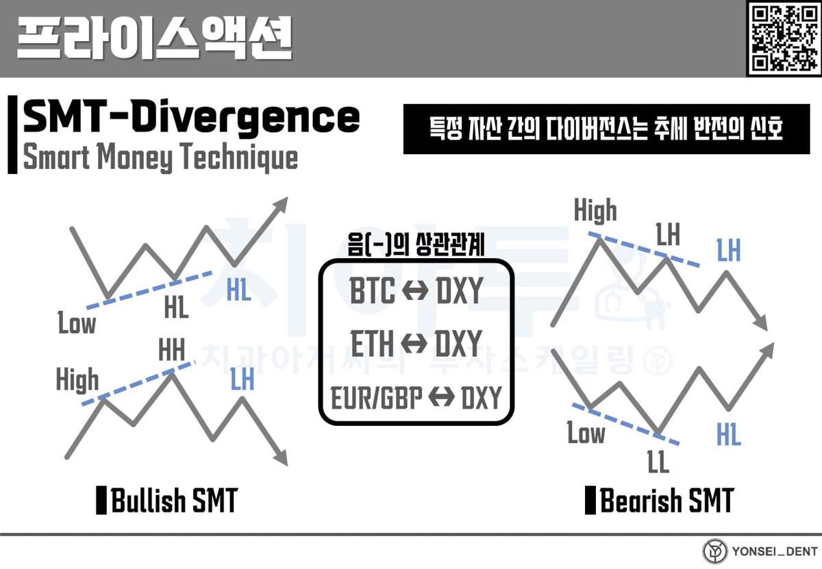 Yonsei_dent's tweet image. #교육자료

SMT divergence
: 비트코인 대비 강세의 알트를 찾으려면 꼭 알아두면 좋은 개념!

t.me/TeamYonseiDent…