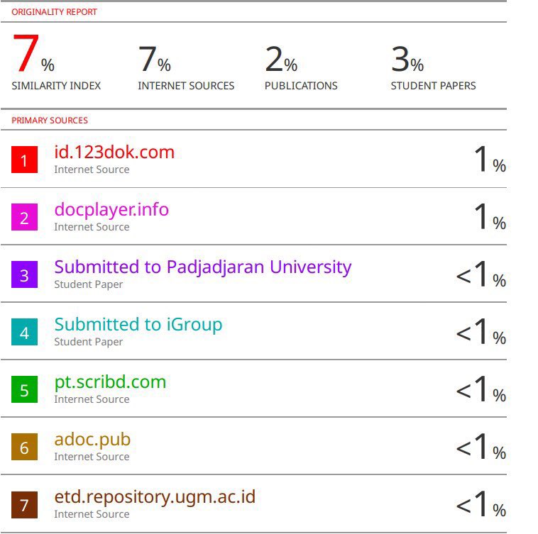 Ahnaf | Sukses Kuliah! tweet media