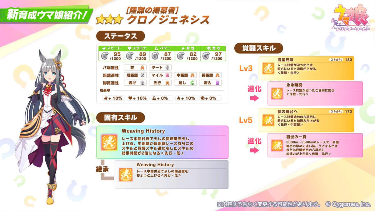 ウマ娘　キャラバッジ　クロノジェネシス　24点