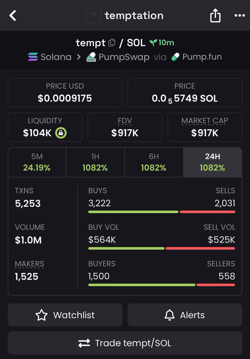 $TEMPT is Up 3.1x 🚀 

💹 From $305k &gt;&gt; $917k 🔥

Join our VIP group to get early calls entry and exit 🚀 

Send a DM now and start winning 🔥

#memecoin #Solana #solanamemecoin