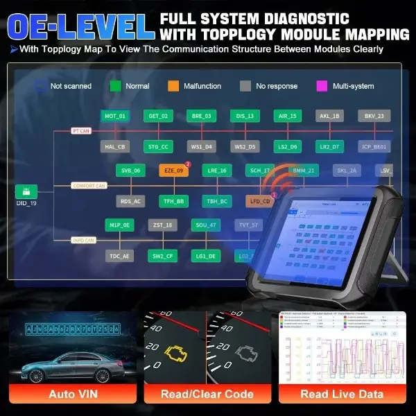 vipprogrammer_'s tweet image. #D9SPro automotive Full system Fault detector supports 42 common special functions such as throttle adaptation, ABS bleeding, service light reset, EPB test, SAS calibration, BMS reset, injector coding, DPF regeneration, and TPMS reset.
#carrepair #carprogrammer #ecufixtool