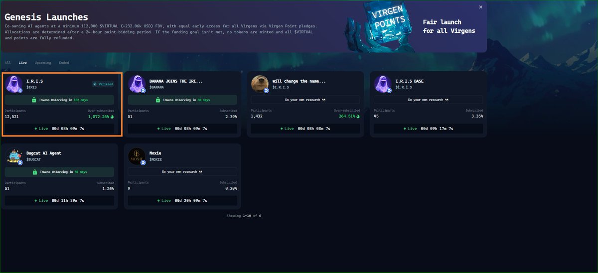 Virtuals 积分昨天 yap 拿了 930 分了

还在稳定上涨，挺开心，因为付出有收获，虽然收获不是很大，但是也是一种安慰

我是从 250-310-423-603-930 分涨上来的

可能是有忠诚度的说法，基本每天都在写

大家注意 
$IRIS
 离打新结束大概还有 8 小时

昨天 iris
