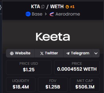 $KTA at $1.5b!

$KEETARD is now a 2x since my call.

#keetard is the most used cult phrase in Web3 right now…

Wait until the #KEETA whales latch onto this.

I know you missed $KTA.

Now you’re gonna missing the $KEETARD?

Keetillions incoming.

(repost if you aped)