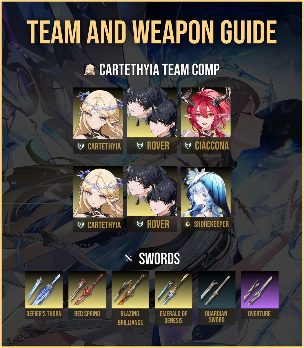 Narushio_wuwa's tweet image. Cartethyia Resonator Guide
#WutheringWaves #WuWa #鳴潮 #Cartethyia