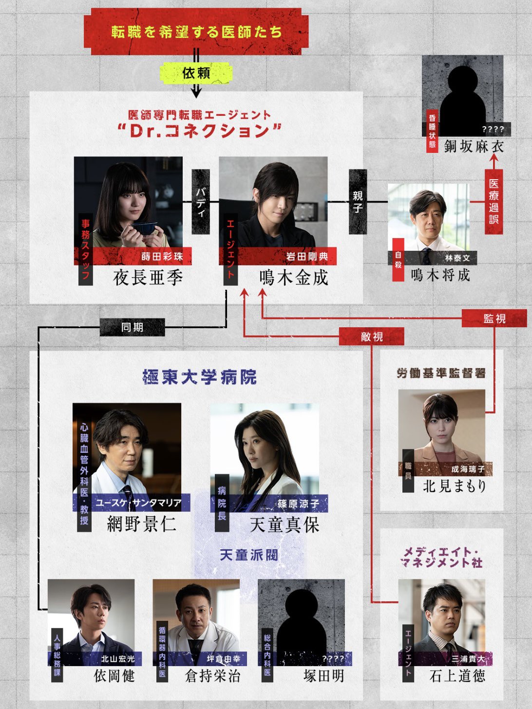 TVドラマ mln Amazon.com: Japanese TV Series - Specialist (TV Drama