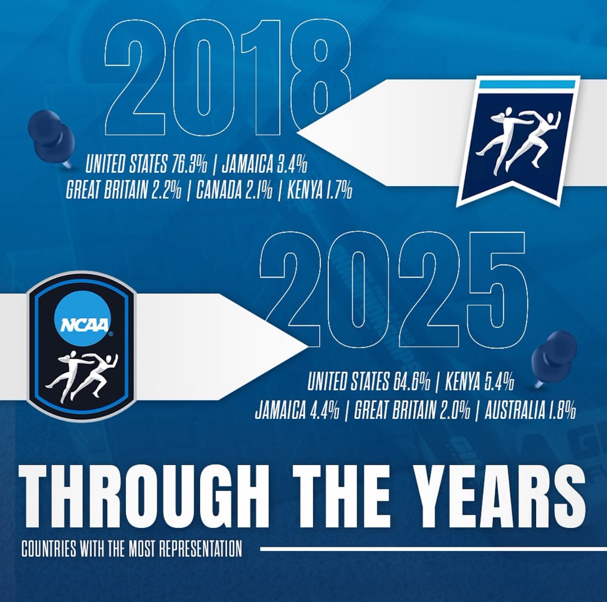 Coach Nick Stenuf tweet media